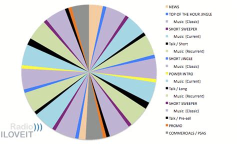 clock format for auburn radio network|auburn radio stations.